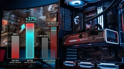 RX 9070 XTがドライバーで最大+27%——AMDファインワイン現象2026年版、RTX 5070 Tiを1440pで逆転した現実