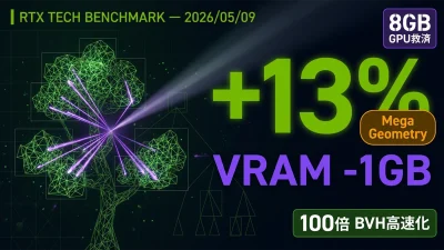 NVIDIA RTX Mega Geometry 実機検証 完全解説｜RTX 4090でVRAM 1GB削減・パストレ +13%・8GB GPU救済の革新技術【2026年5月】