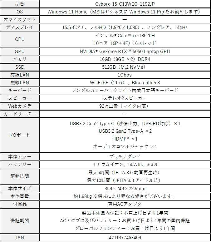 MSI Cyborg-15-C13WEO-1192JP の仕様表。GPU欄にGeForce RTX 5050と記載されている