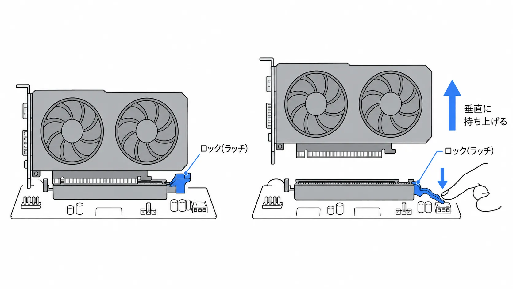PCIe x16スロットのロック(ラッチ)を外してグラフィックボードを垂直に持ち上げて取り外す図解