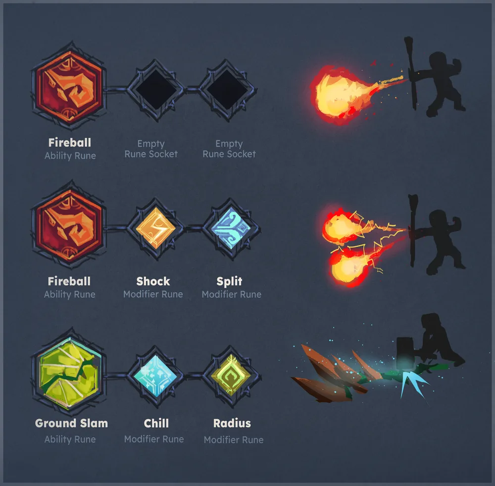 『Hytale』のルーン装着画面の構想図。FireballやGround SlamのAbility Runeの横にModifier Runeを付けると、技の見た目が変わる様子を示している