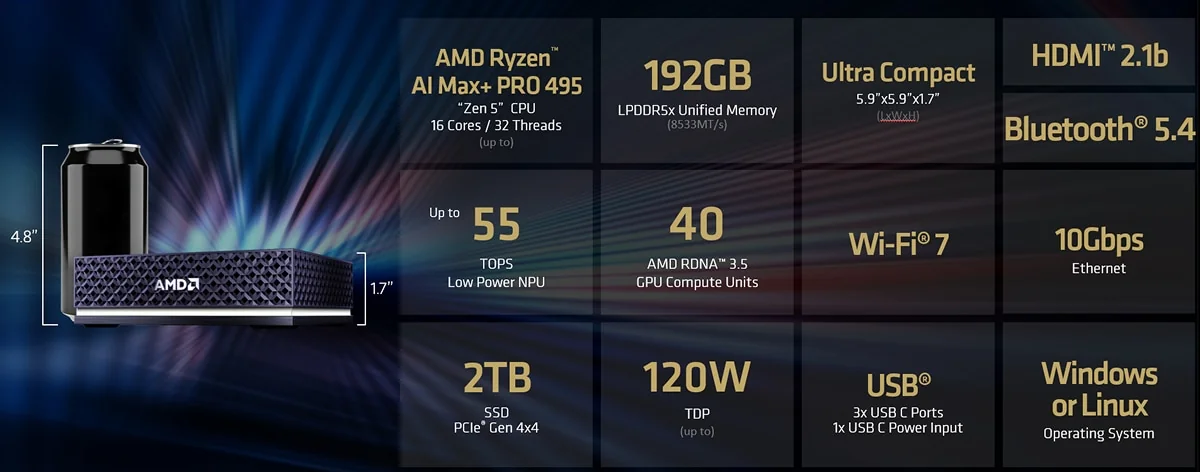 AMD Ryzen AI Halo(Ryzen AI Max+ PRO 495・192GB)の外観と主な仕様