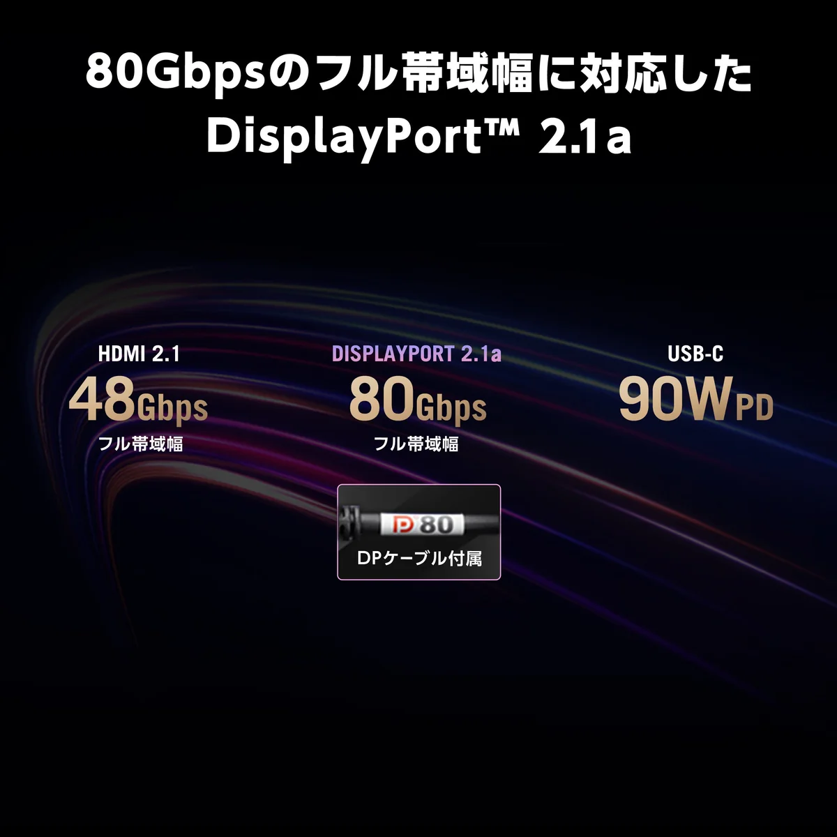 PG系のDisplayPort 2.1aとUSB-C 90W給電の接続帯域