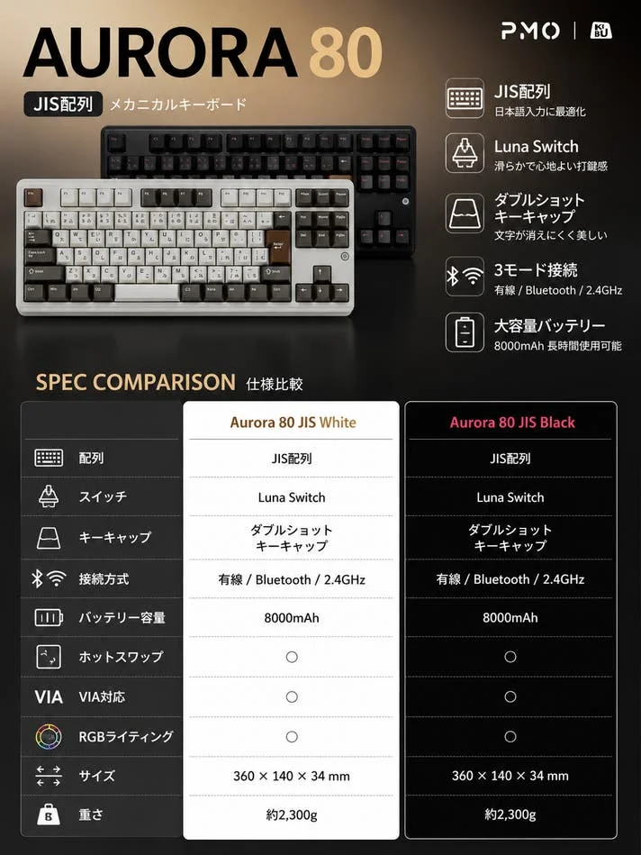 Aurora 80 JISの外観