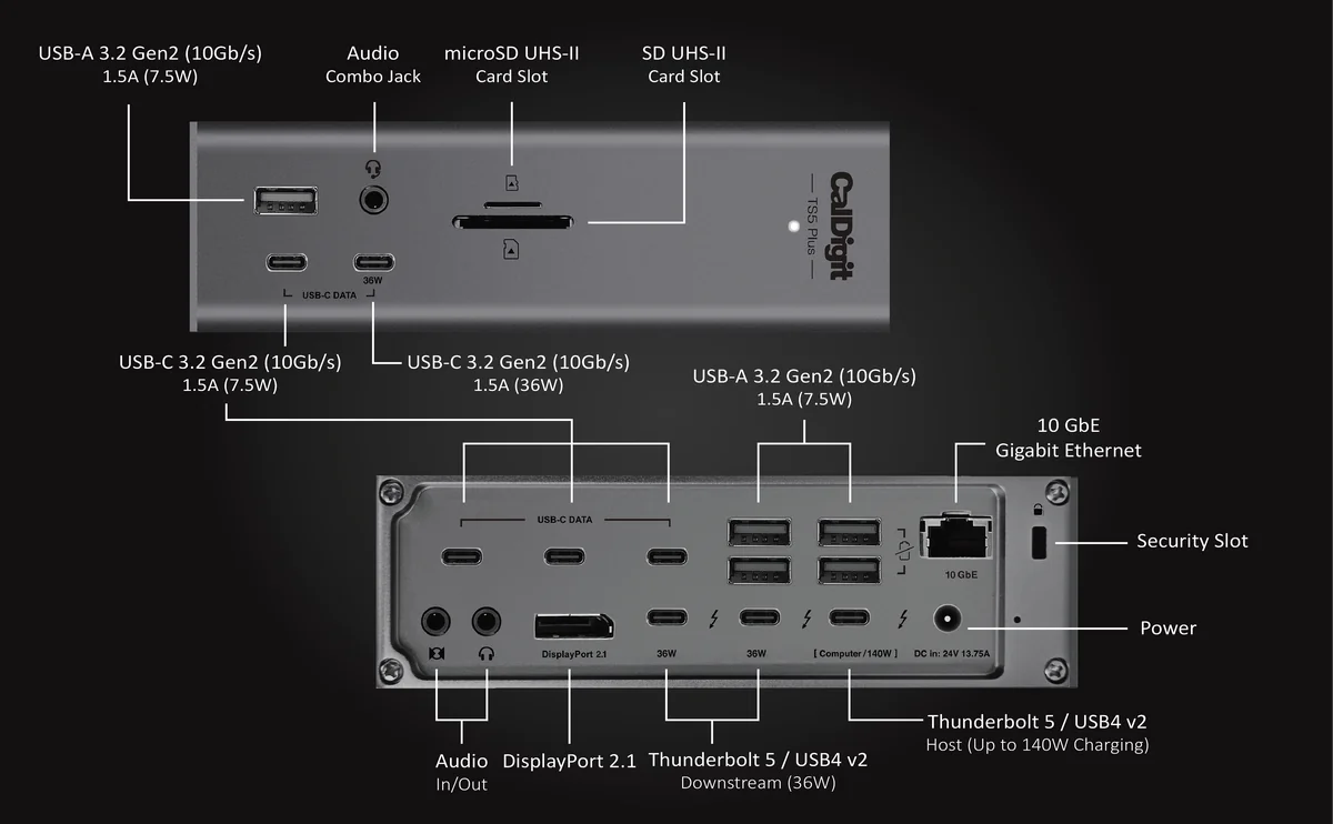 CalDigit TS5 Plusの前面と背面のポート配置