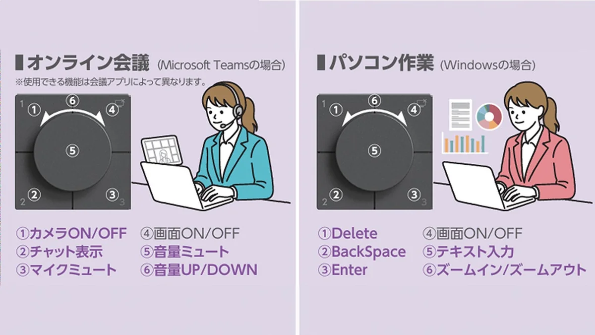 キーとダイヤルへの割り当て例