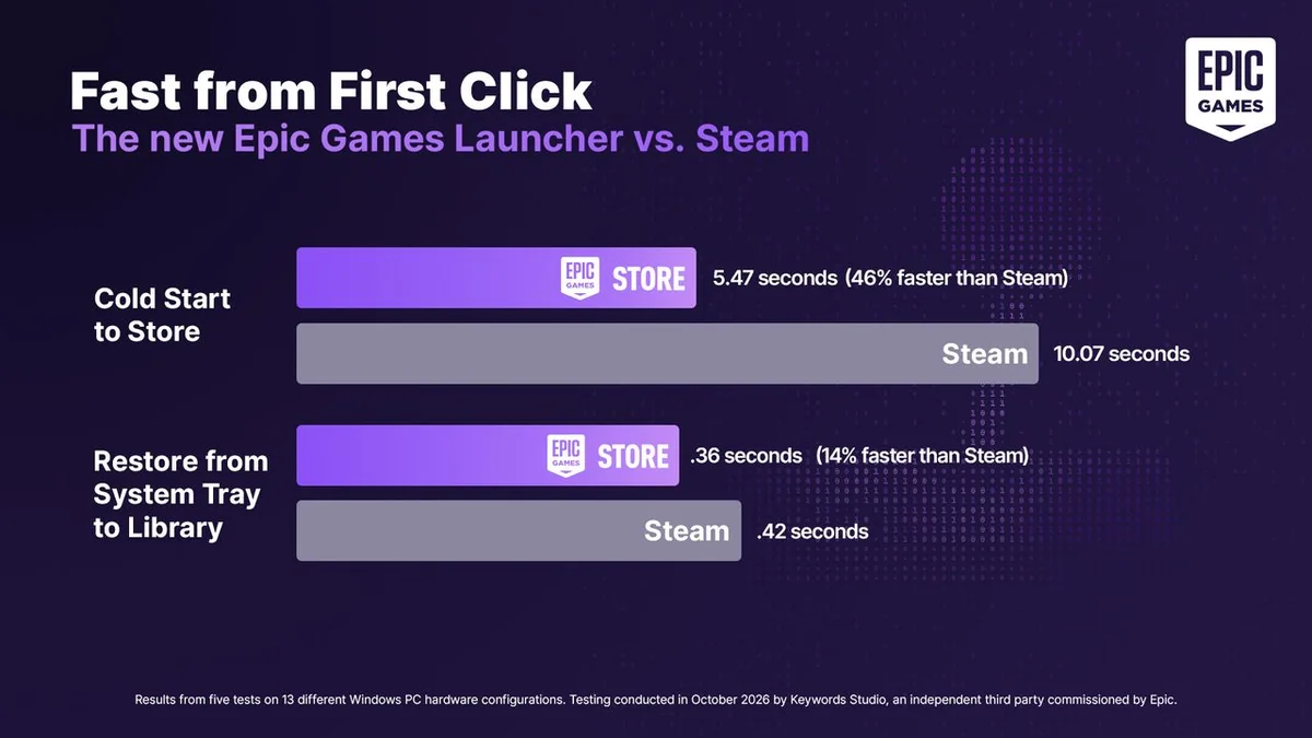 新Epic Games Launcherの紹介画像