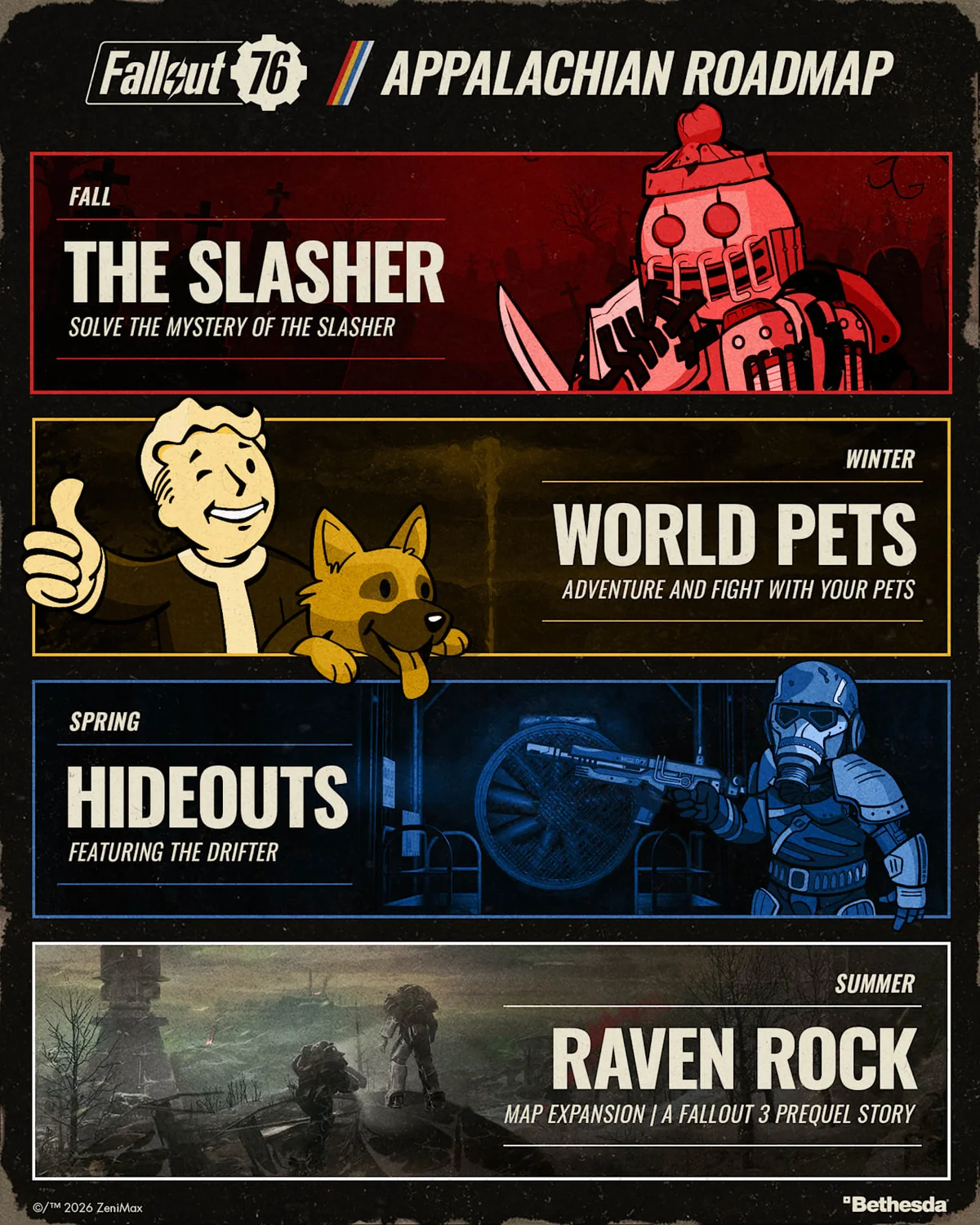 Fallout 76の2026年秋から2027年夏までの更新ロードマップ
