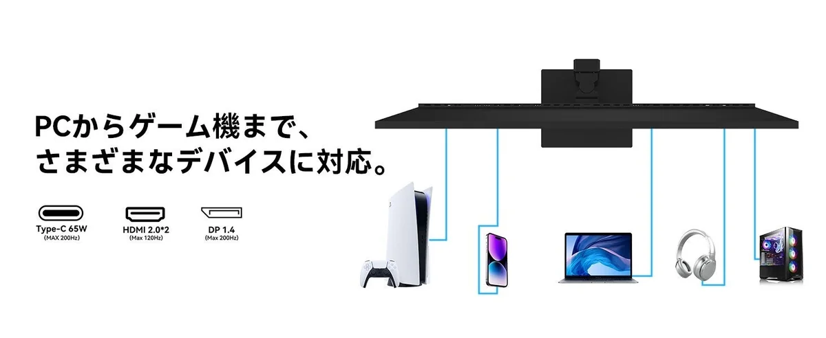 40C1R Maxの映像端子と端子ごとの最大リフレッシュレート
