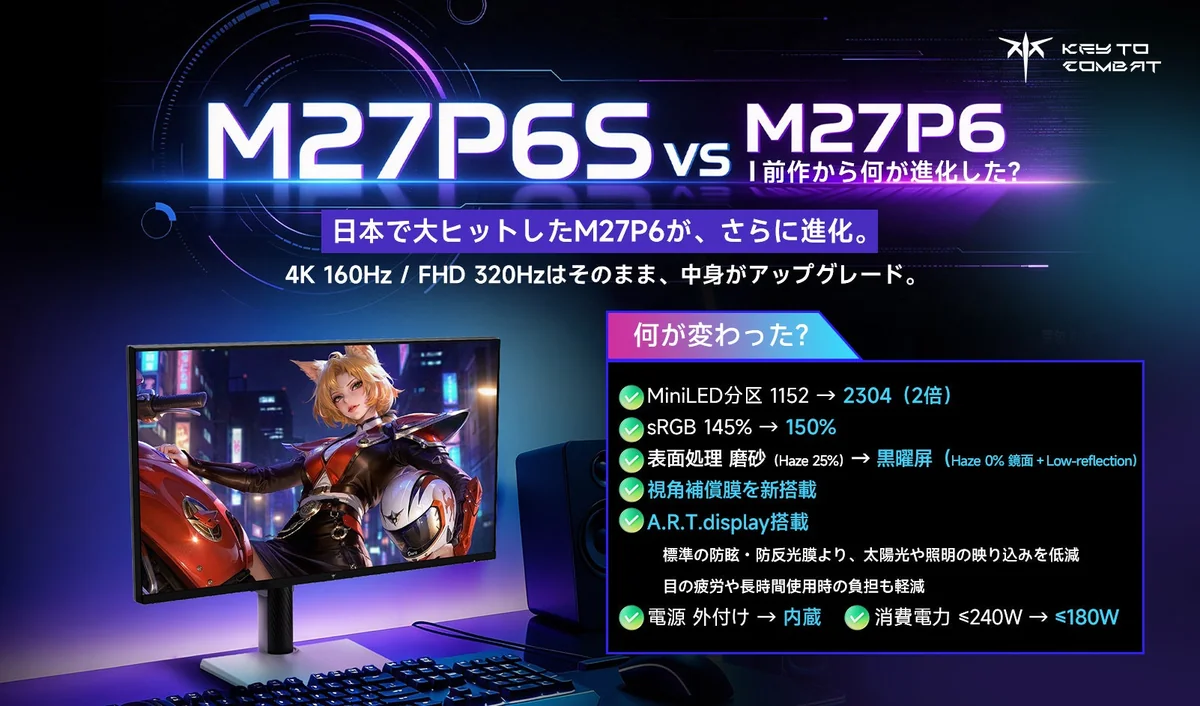 M27P6SとM27P6の変更点の一覧