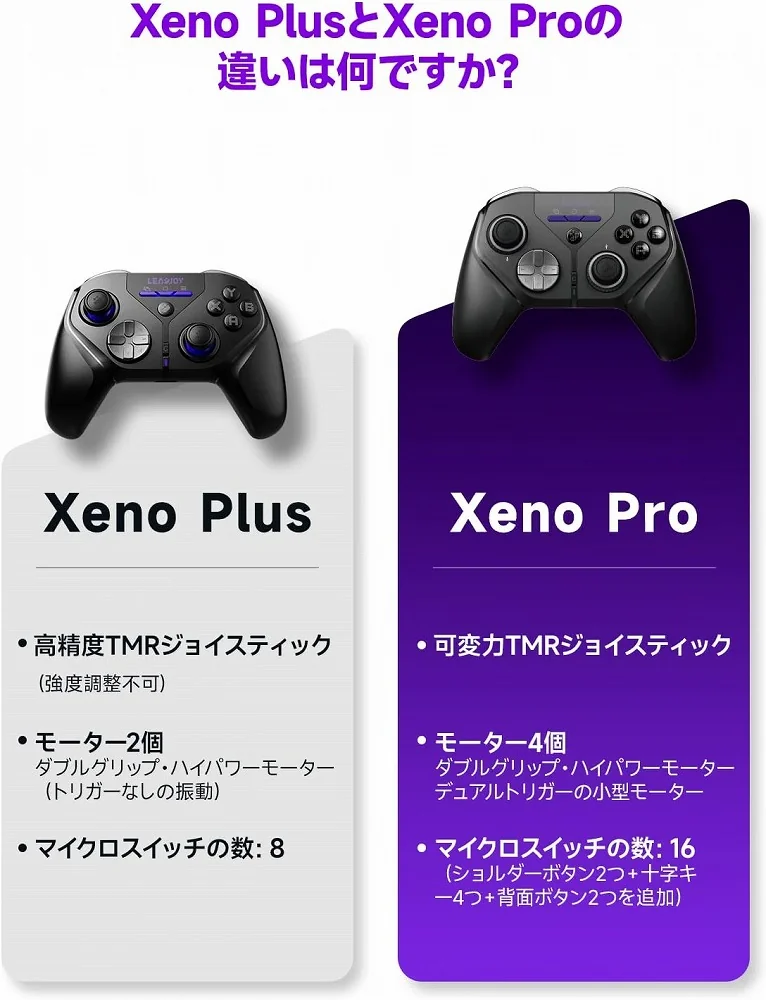 XENO PLUSとXENO PROの違いを示した公式の比較図