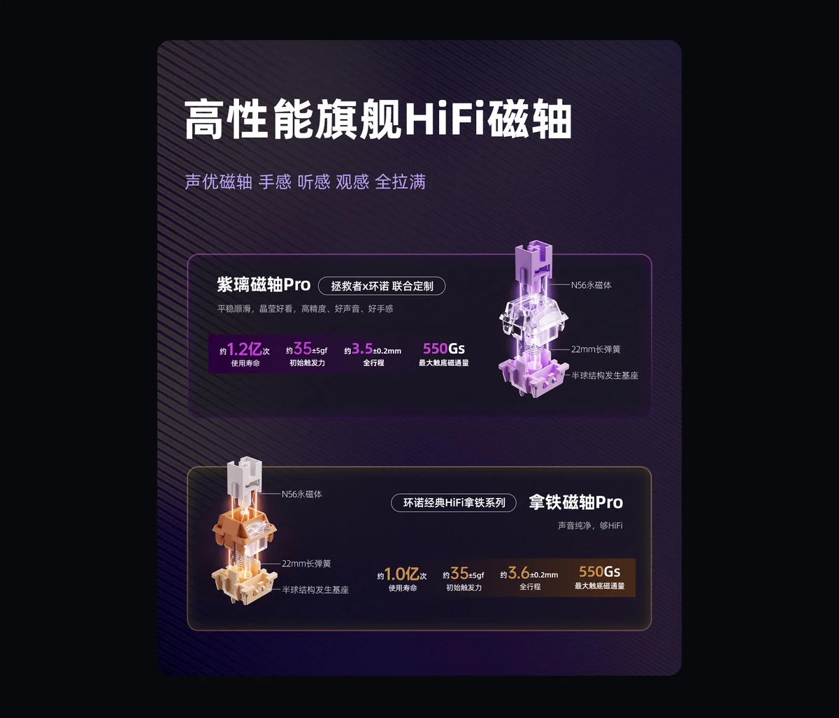 Legion R9に用意された2種類の磁気スイッチの仕様