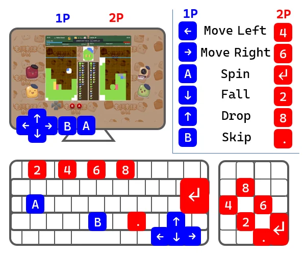 もほスポのローカル2人対戦の操作割り当て。1Pは矢印キーとA・B、2Pは数字キーの2・4・6・8とEnter・ピリオド