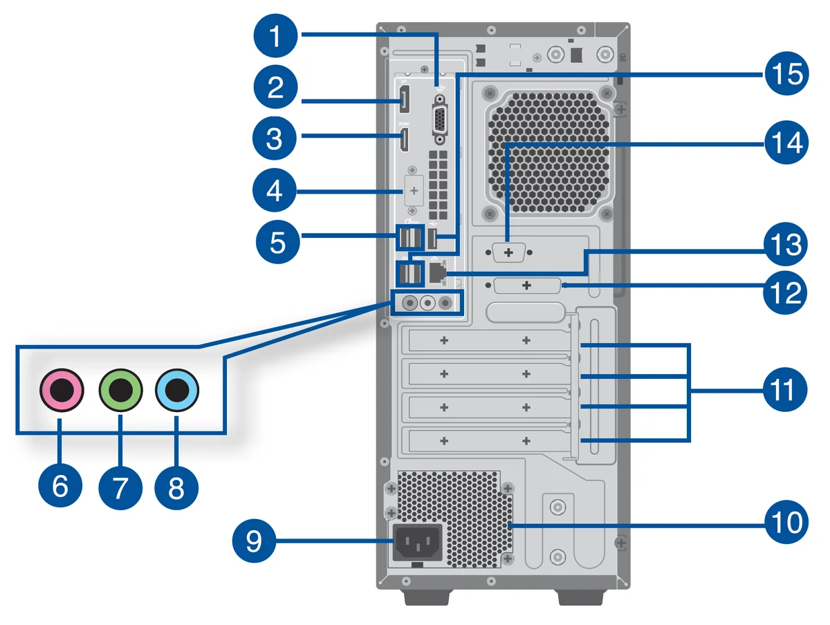 ASUSデスクトップPC背面。左下の拡大で、左からピンク(6 Microphone)・ライム(7 Line Out)・水色(8 Line In)の3つの端子が並ぶ
