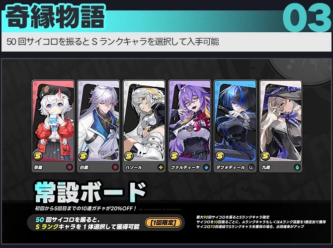 NTEの常設ボード「奇縁物語」の案内画像。50回サイコロを振るとSランクキャラを1体選択して獲得できると書かれ、早霧・白蔵・ハソール・ファルディーヤ・ダフォディール・九原の6体が並ぶ