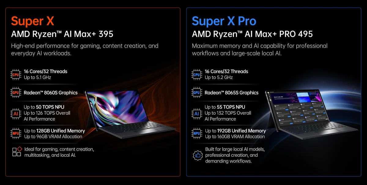 Super XとSuper X Proの主な仕様の比較