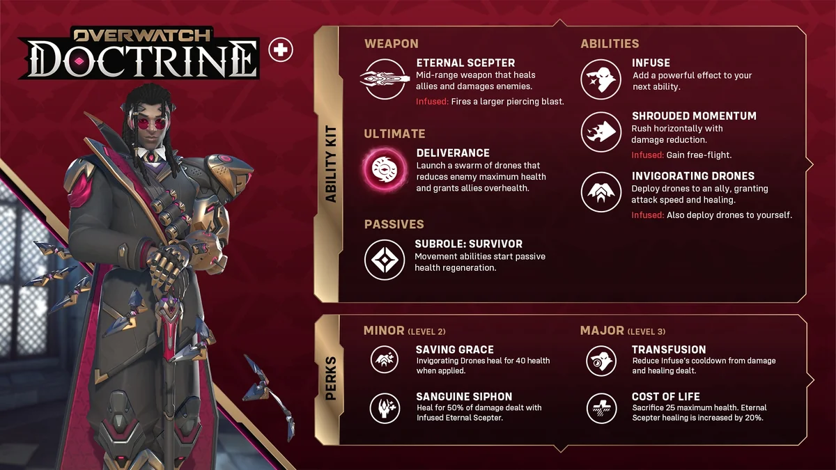 Doctrineのアビリティ構成