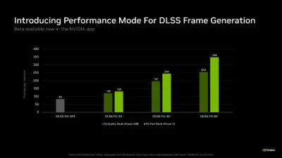 DLSSフレーム生成のPreset Cは使うべき？2倍生成で1割・6倍で3割超、RTX 40・50の設定と戻し方【2026年10月】