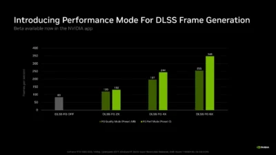 RTX 30でDLSSフレーム生成のPreset Cは使える？MFG Unlocker 1.5.0の導入条件と戻し方【2026年10月】